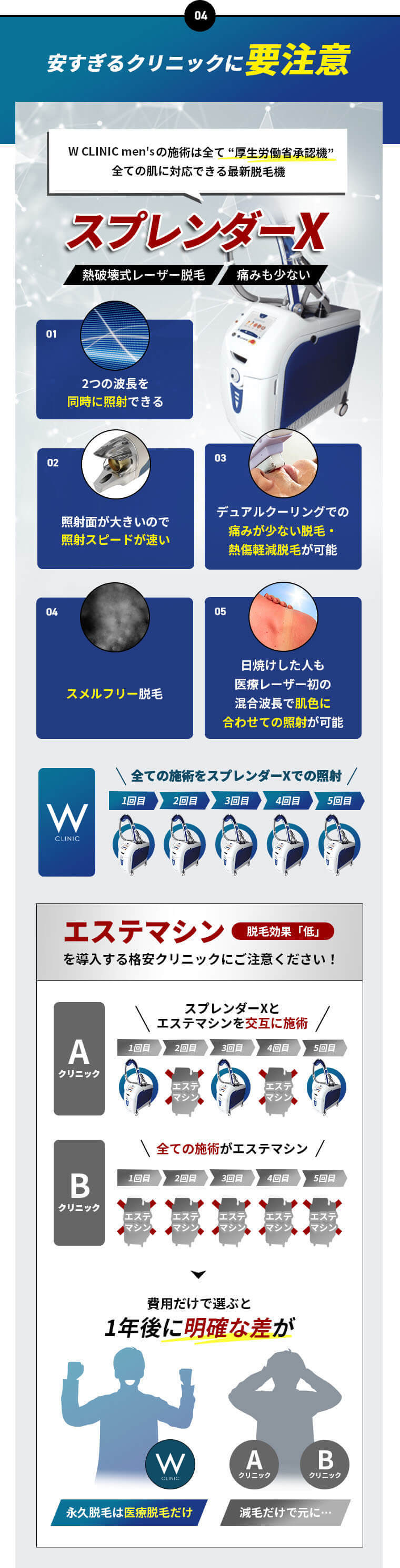 安すぎるクリニックに要注意