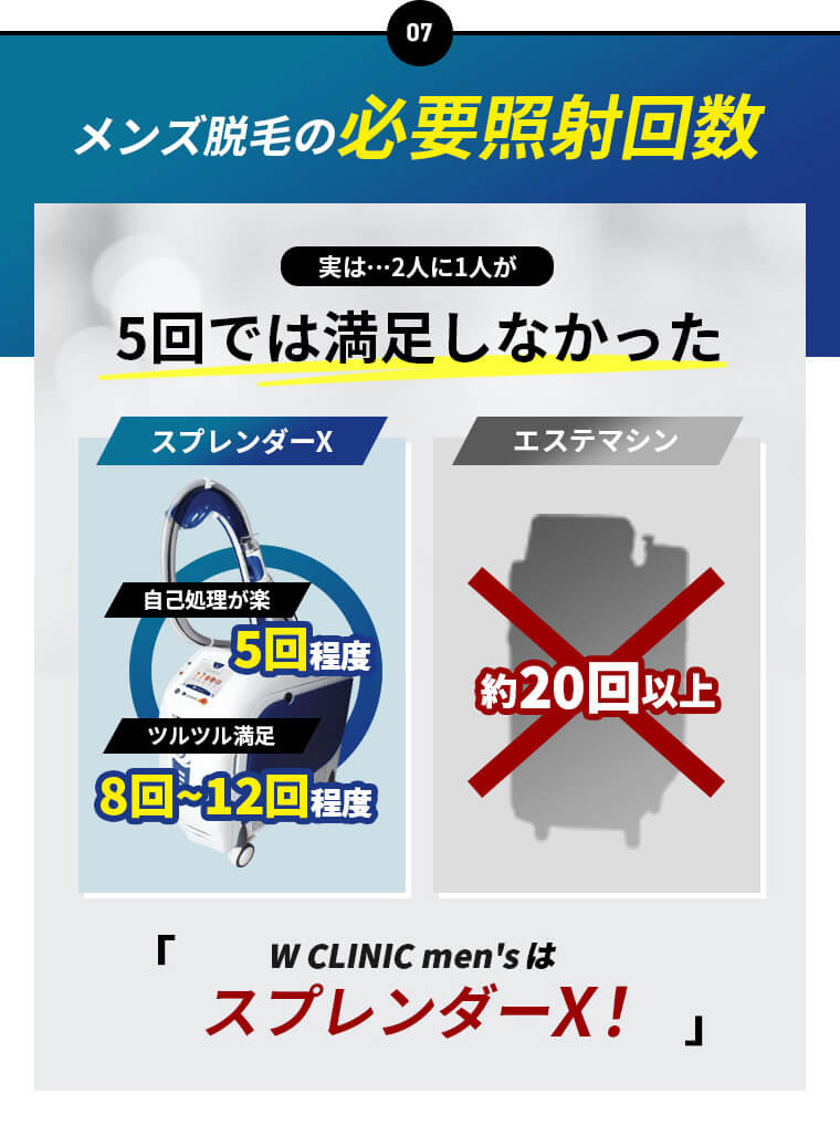 メンズ脱毛の必要照射回数